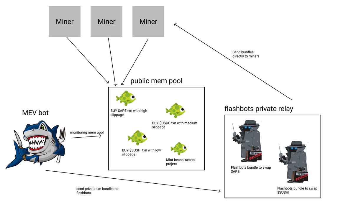 MEV Steps by 0xBeans.eth
