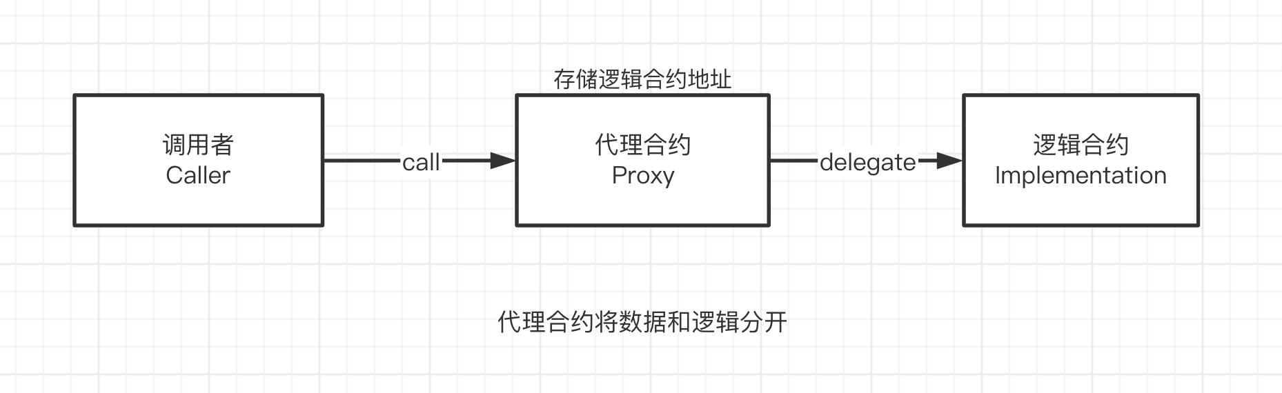 代理模式